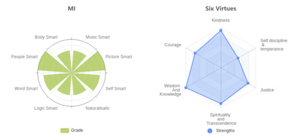 【IT觀點】新學年，人工智能科技讓老師看到「看不見的」，更快「看得到」