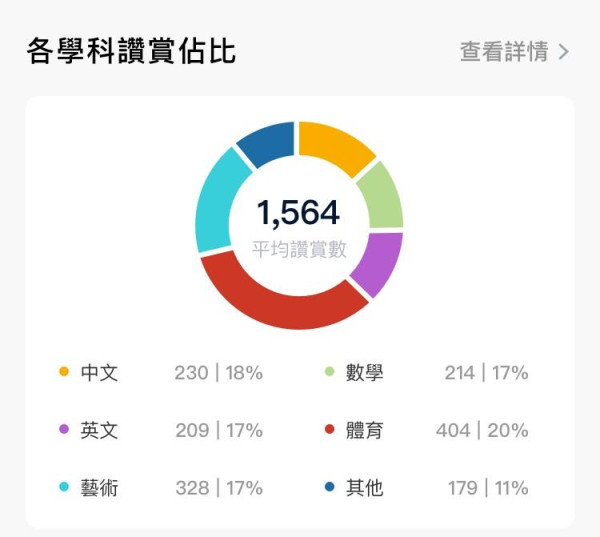 【IT觀點】新學年，人工智能科技讓老師看到「看不見的」，更快「看得到」