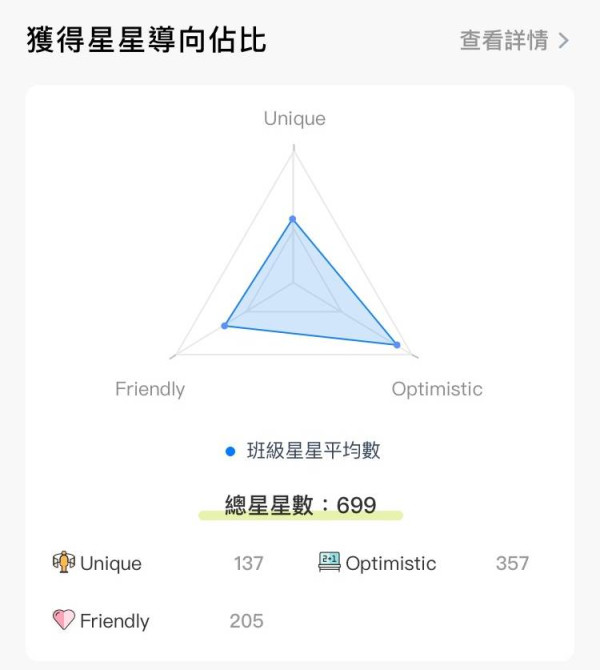 【IT觀點】新學年，人工智能科技讓老師看到「看不見的」，更快「看得到」