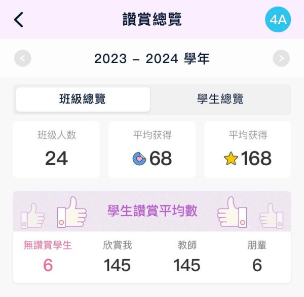 【IT觀點】新學年，人工智能科技讓老師看到「看不見的」，更快「看得到」