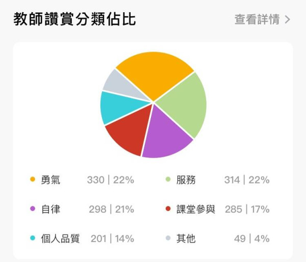 【IT觀點】新學年，人工智能科技讓老師看到「看不見的」，更快「看得到」