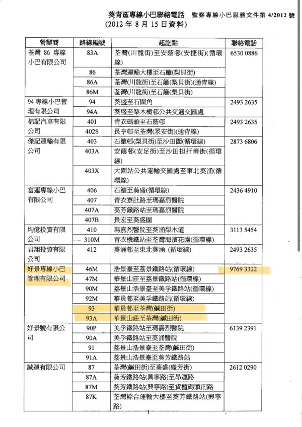 外勞小巴司機揸車聽抖音 普通話呼喝態度惡劣 乘客投訴公司僅7字回應