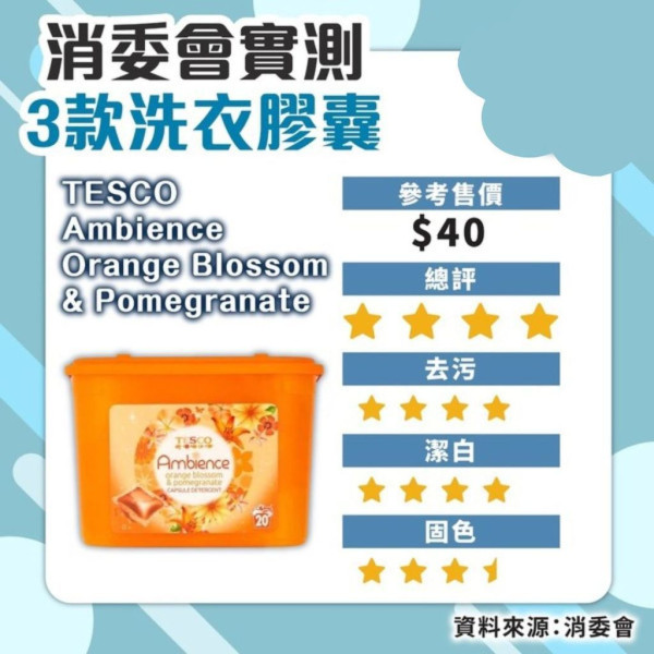 洗衣機怎麼按？內地女貪快用錯洗衣模式 2年衣服「白洗」！拆解8大常見洗滌模式