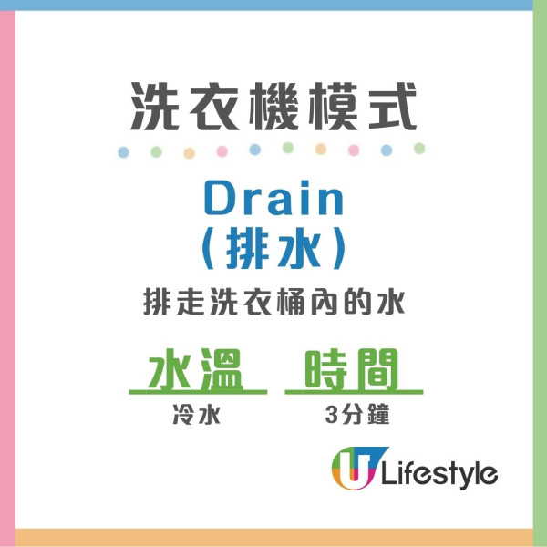 洗衣機怎麼按？內地女貪快用錯洗衣模式 2年衣服「白洗」！拆解8大常見洗滌模式