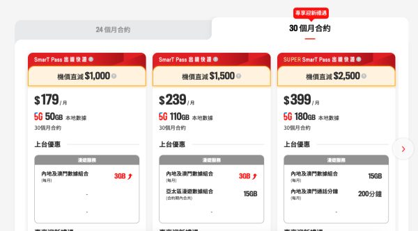 年度新機早鳥優惠合集 電訊商出機大派禮 有機會送$10000現金劵