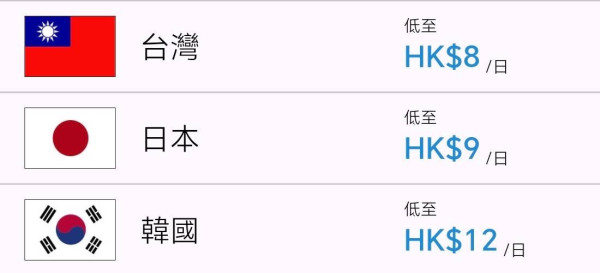 AIRSIM派錢！eSIM版本「AIRSIMe」新用戶限時送$28 免費2日中國內地上網【附優惠碼】