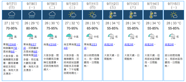 白露飲食宜潤肺生津 8類食材助清熱補脾 中醫教煲養生湯水防秋燥