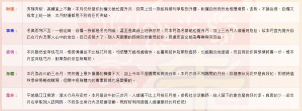 蘇民峰9月生肖運程｜2生肖逢貴人舒服得財月 自僱打工均得益！屬Ｏ皮膚腸胃要注意/屬Ｏ要把握今年桃花尾班車