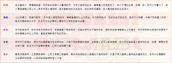 蘇民峰9月生肖運程｜2生肖逢貴人舒服得財月 自僱打工均得益！屬Ｏ皮膚腸胃要注意/屬Ｏ要把握今年桃花尾班車