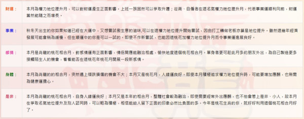 蘇民峰9月生肖運程｜2生肖逢貴人舒服得財月 自僱打工均得益！屬Ｏ皮膚腸胃要注意/屬Ｏ要把握今年桃花尾班車