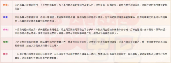 蘇民峰9月生肖運程｜2生肖逢貴人舒服得財月 自僱打工均得益！屬Ｏ皮膚腸胃要注意/屬Ｏ要把握今年桃花尾班車