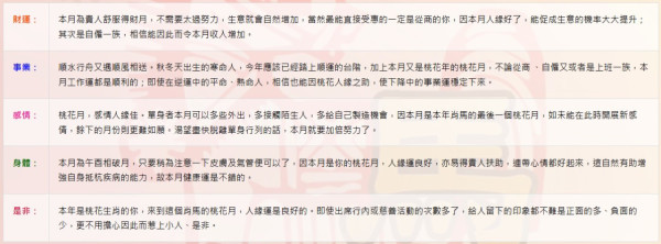 蘇民峰9月生肖運程｜2生肖逢貴人舒服得財月 自僱打工均得益！屬Ｏ皮膚腸胃要注意/屬Ｏ要把握今年桃花尾班車