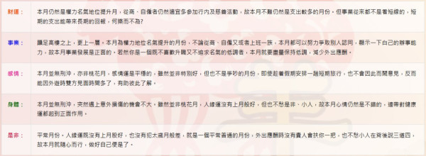 蘇民峰9月生肖運程｜2生肖逢貴人舒服得財月 自僱打工均得益！屬Ｏ皮膚腸胃要注意/屬Ｏ要把握今年桃花尾班車