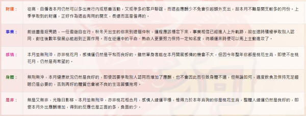蘇民峰9月生肖運程｜2生肖逢貴人舒服得財月 自僱打工均得益！屬Ｏ皮膚腸胃要注意/屬Ｏ要把握今年桃花尾班車