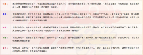 蘇民峰9月生肖運程｜2生肖逢貴人舒服得財月 自僱打工均得益！屬Ｏ皮膚腸胃要注意/屬Ｏ要把握今年桃花尾班車
