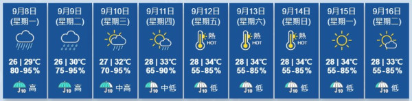 颱風塔巴｜黑雨/紅雨/黃雨打風8大家居防風措施 保障家居/電器安全！