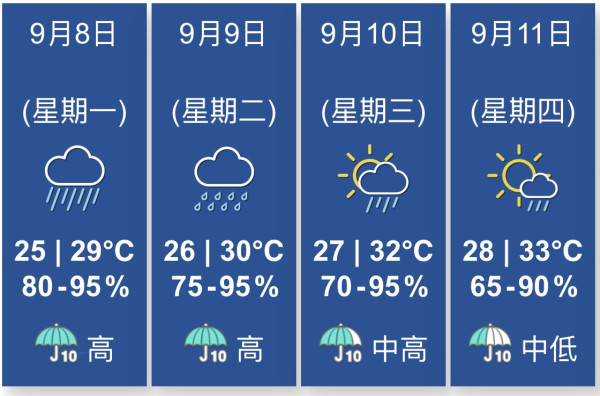 颱風塔巴｜8號風球外傭有沒有打風假？僱主能否要求外出買餸？如外傭堅持外出點處理？