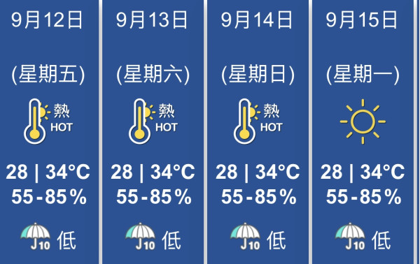 颱風塔巴｜8號風球外傭有沒有打風假？僱主能否要求外出買餸？如外傭堅持外出點處理？