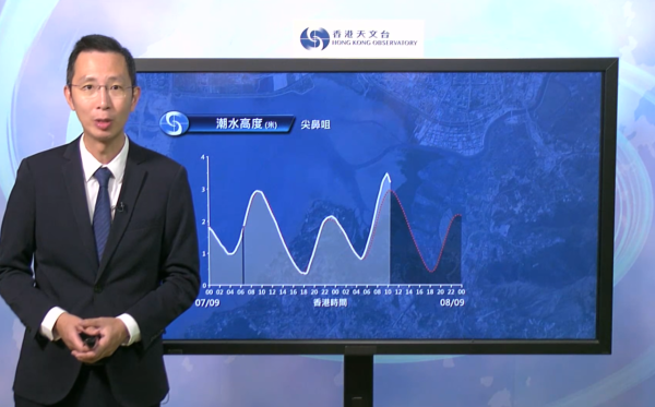 天文台8號風球掛到1點捱轟！網民冀「掛多陣」願望落空 最想呢個時間點落波？