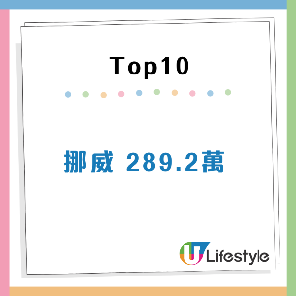 全球財富報告出爐！香港人均身家約472萬元 登上全球三甲