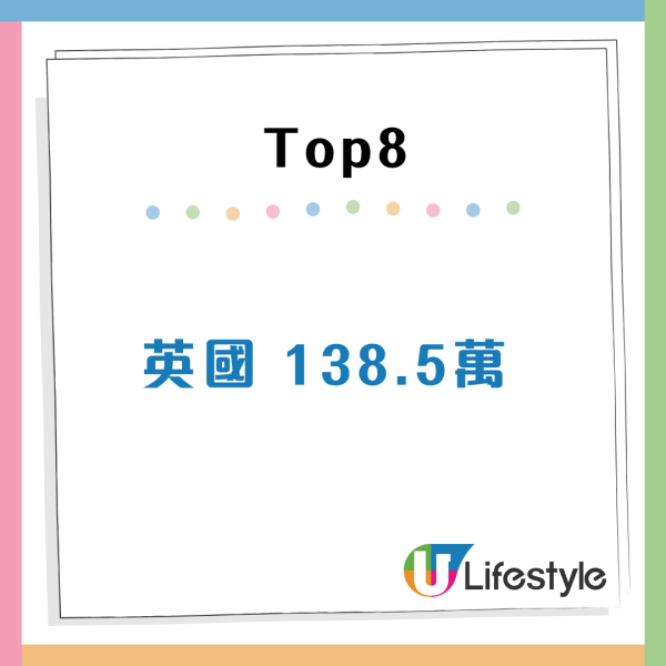 全球財富報告出爐！香港人均身家約472萬元 登上全球三甲