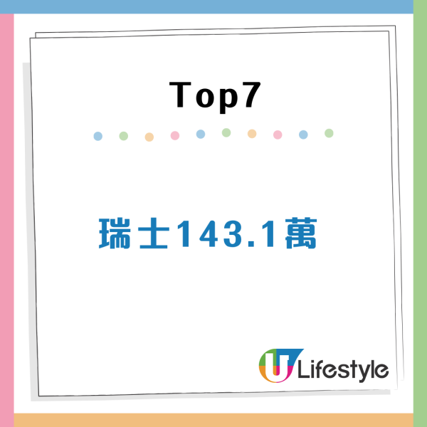 全球財富報告出爐！香港人均身家約472萬元 登上全球三甲
