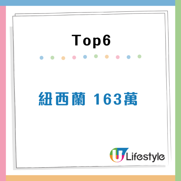 全球財富報告出爐！香港人均身家約472萬元 登上全球三甲