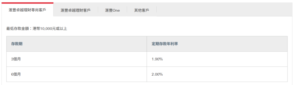 港元定存2025｜全港18大銀行利率大比拼！低門檻之選 無需做任務 最高達2.5厘！