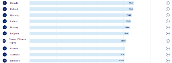 （圖片來源︰World Talent Ranking）