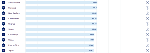 （圖片來源︰World Talent Ranking）
