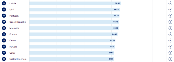 （圖片來源︰World Talent Ranking）
