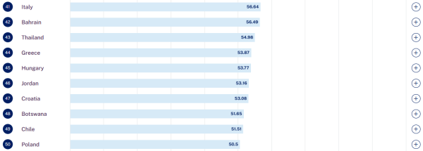 （圖片來源︰World Talent Ranking）