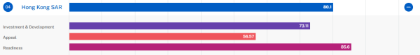 （圖片來源︰World Talent Ranking）