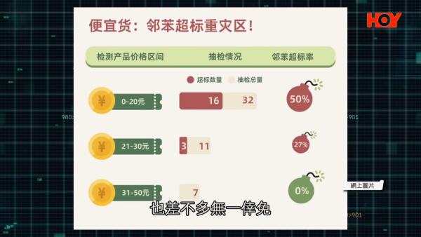 膠拖鞋愈平愈毒！內地抽查揭19款樣本超標！專家提醒咁著鞋 避免吸收塑化劑！
