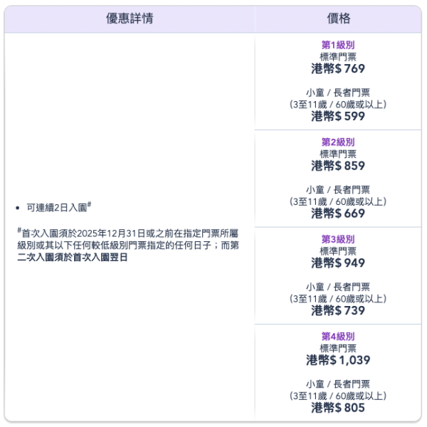 香港迪士尼兩日票一覽 - 香港居民專享「雙重暢玩」優惠