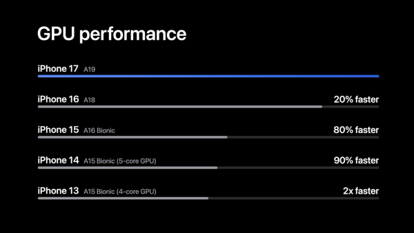 Apple 三款新晶片 A19/A19 Pro/N1 顛覆 iPhone 運算、連線與 AI 體驗