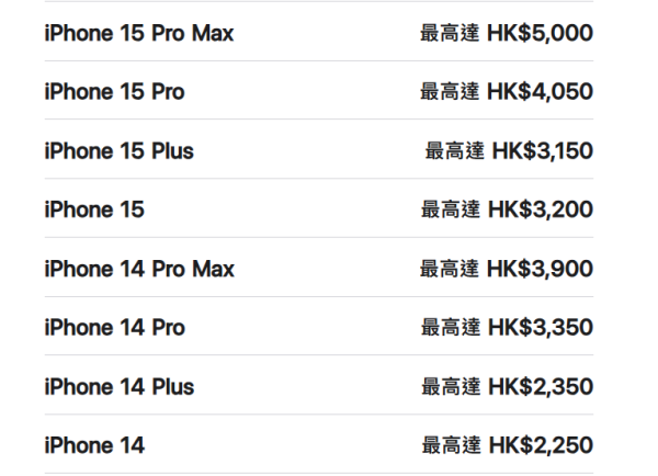 蘋果iPhone最新Trade-in價！舊換新加$849起換iPhone17！即睇所有型號換購估值！