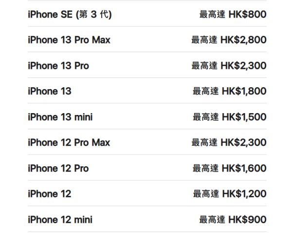 蘋果iPhone最新Trade-in價！舊換新加$849起換iPhone17！即睇所有型號換購估值！