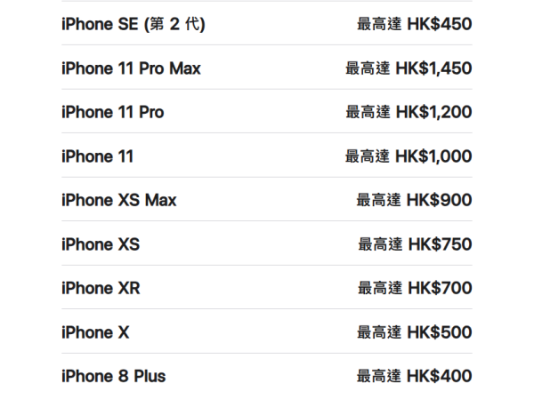 蘋果iPhone最新Trade-in價！舊換新加$849起換iPhone17！即睇所有型號換購估值！