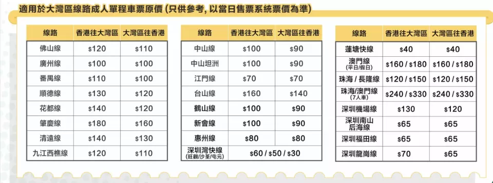 永東巴士跨境直通巴低至1折！多個市區上車點 直達深圳等多個大灣區城市！附獨家優惠碼