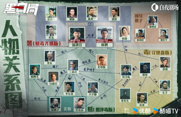 黑白局線上看劇情（圖片來源：微博@黑白局）