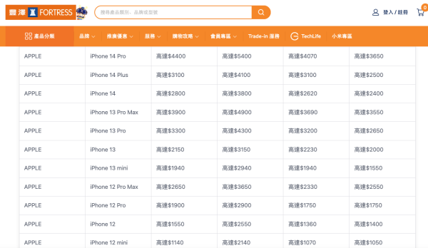 豐澤零消費Trade-in手機 回收價高達$7,640！免費送iPhone 17 Pro Max 即睇參加方法！