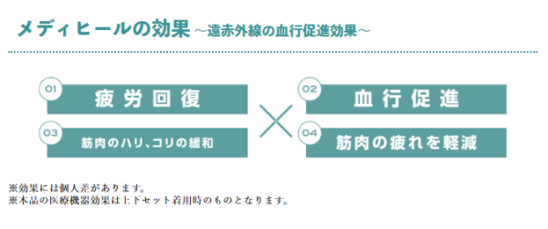 日本1款消除疲勞衫爆紅$100有找！網民實測4大功效讚「效果驚人」