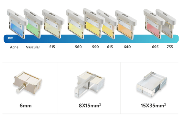 來源：lumenis官網