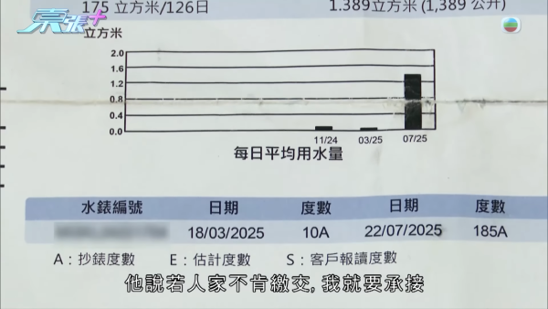 屯門獨居港男水費暴增至過千元！追查驚揭水管有古怪 疑村屋鄰居藏一物偷水？
