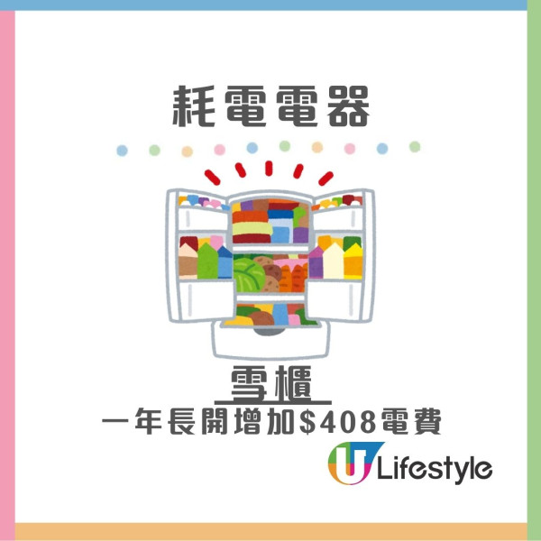 電費水費突暴漲 公屋獨居婦收$8600天價電費單 專家揭2常見原因導致