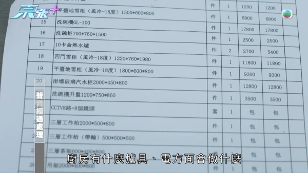 裝修公司擅改施工追收$20萬！頻繁換師傅有可疑？商戶拒付款遭拉閘封舖拆裝修！