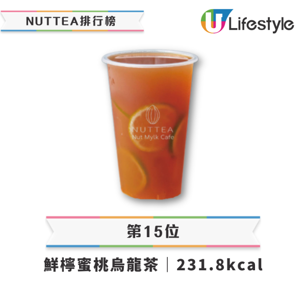 15款NUTTEA飲品卡路里排行榜 冠軍=32粒方糖 開心果奶蓋三甲不入 附3大飲用貼士