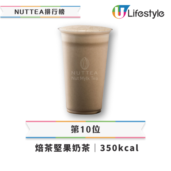15款NUTTEA飲品卡路里排行榜 冠軍=32粒方糖 開心果奶蓋三甲不入 附3大飲用貼士