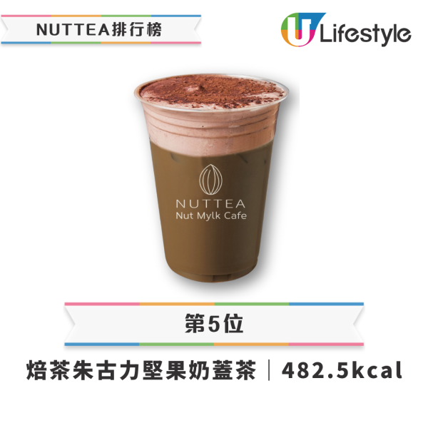 15款NUTTEA飲品卡路里排行榜 冠軍=32粒方糖 開心果奶蓋三甲不入 附3大飲用貼士